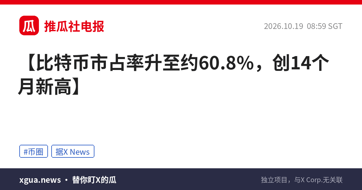 比特币市占率升至约60.8%，创14个月新高
