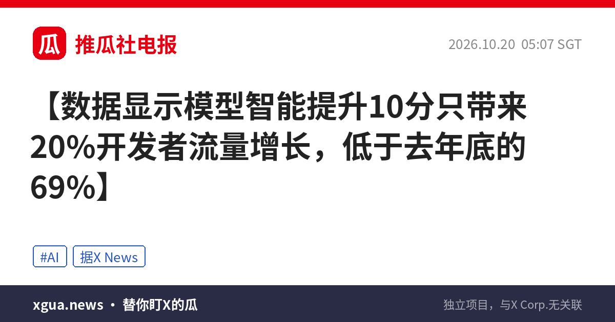 数据显示模型智能提升10分只带来20%开发者流量增长，低于去年底的69%
