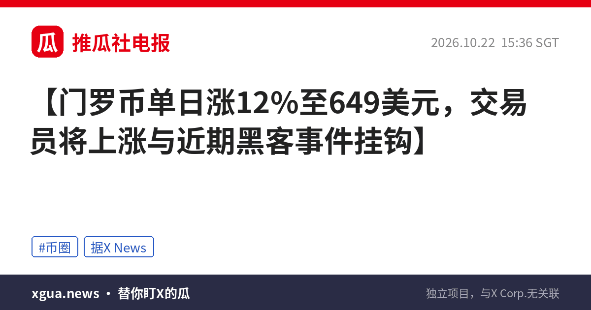 门罗币单日涨12%至649美元，交易员将上涨与近期黑客事件挂钩