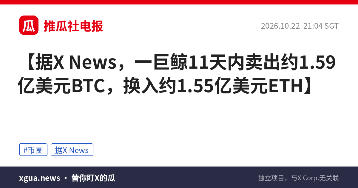 据X News，一巨鲸11天内卖出约1.59亿美元BTC，换入约1.55亿美元ETH